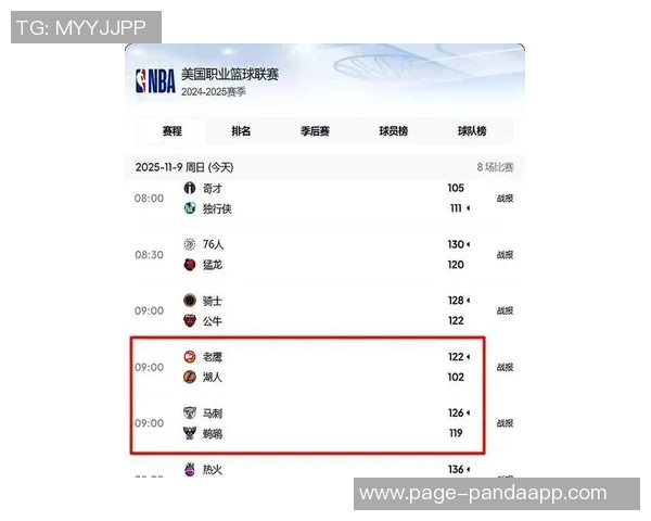 福克斯状态火热三场比赛数据亮眼场均26分8助攻命中率超高